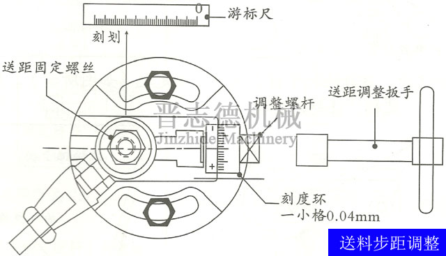 高速滾輪送料機步距調節(jié)