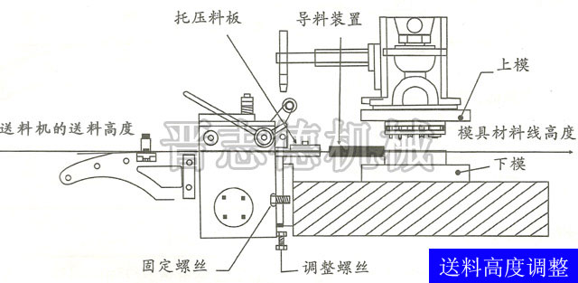 高速滾輪送料機高度調節(jié)