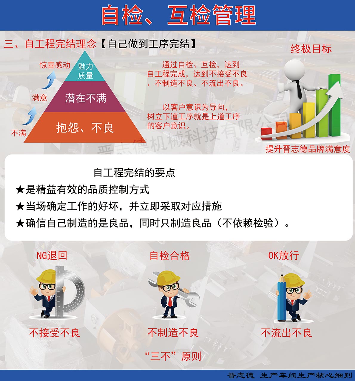 三合一送料機(jī)檢驗