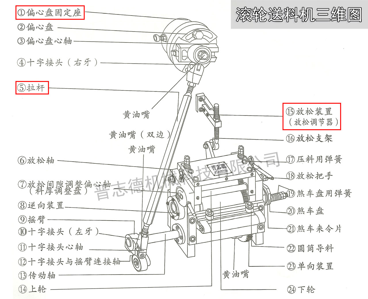 滾輪送料機設(shè)計圖,高速滾輪送料機結(jié)構(gòu)圖,滾輪送料機三維圖