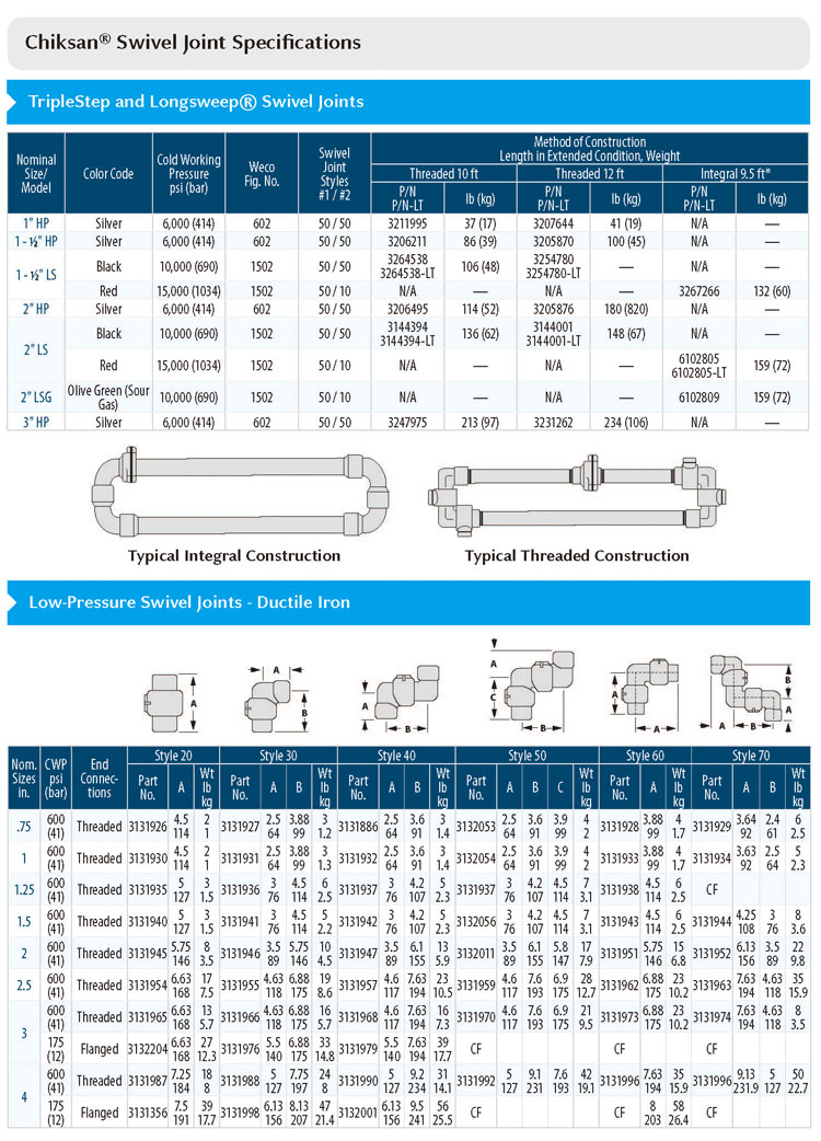 FMC�h(hu��n)�ι�Chiksan�h(hu��n)�ιܮa(ch��n)Ʒ��Ϣ-1.jpg