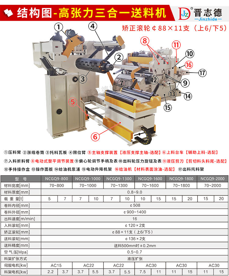 高張力三合一送料機(jī)結(jié)構(gòu)與參數(shù)