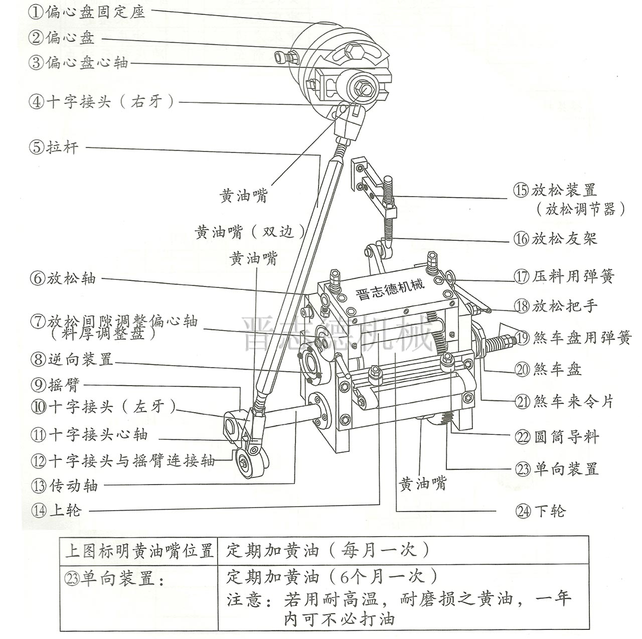 高速滾輪送料機(jī)結(jié)構(gòu),滾輪送料機(jī)結(jié)構(gòu) 高速滾輪送料機(jī)結(jié)構(gòu),滾輪送料機(jī)結(jié)構(gòu)
