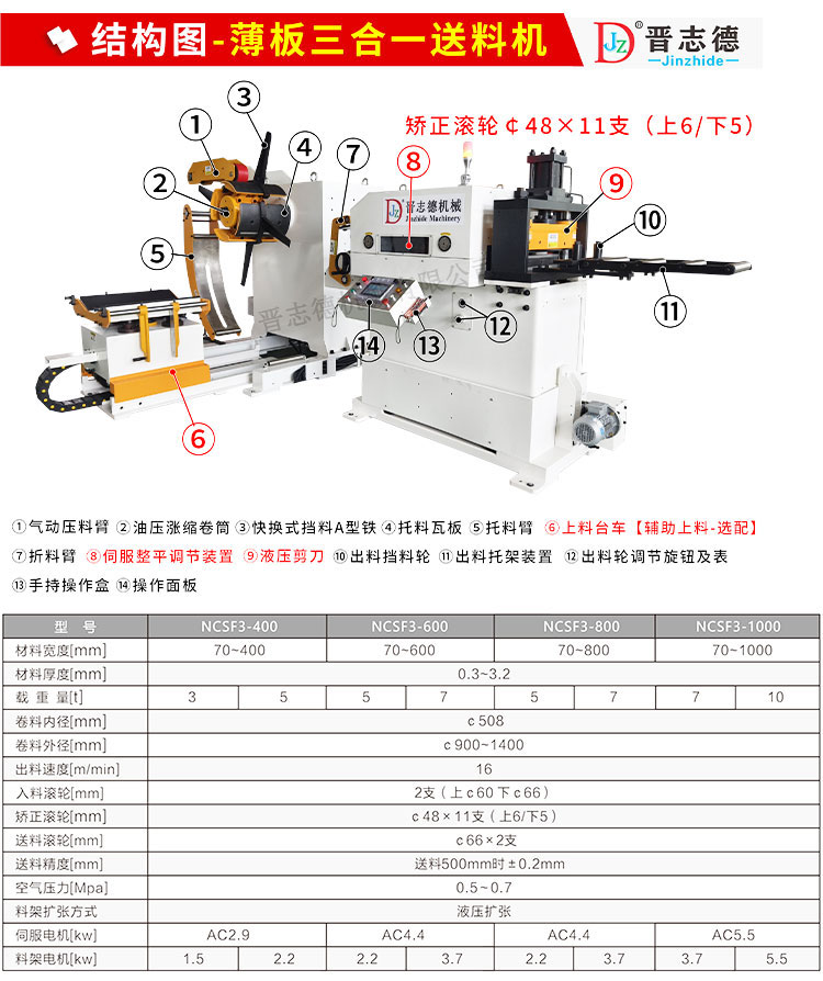 薄板三合一送料機結(jié)構(gòu)與參數(shù)