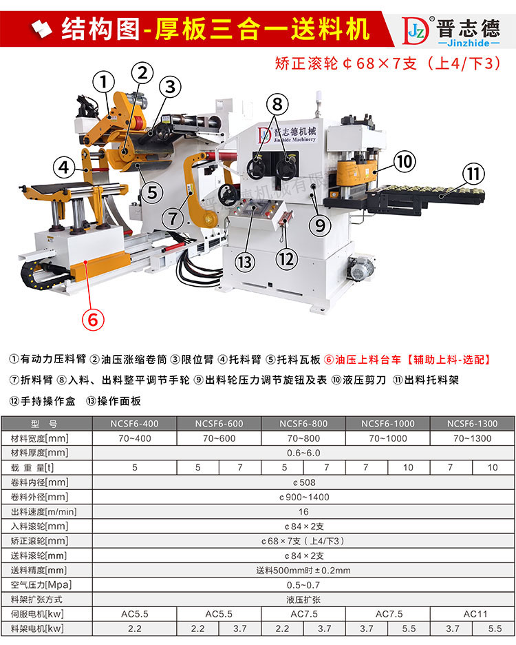 厚板三合一送料機結(jié)構(gòu)與參數(shù)